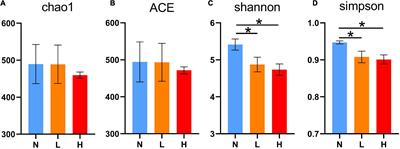 Dietary supplementation with Cyberlindnera jadinii improved growth performance, serum biochemical Indices, antioxidant status, and intestinal health in growing raccoon dogs (Nyctereutes procyonoides)